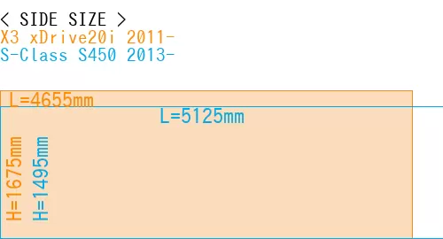 #X3 xDrive20i 2011- + S-Class S450 2013-